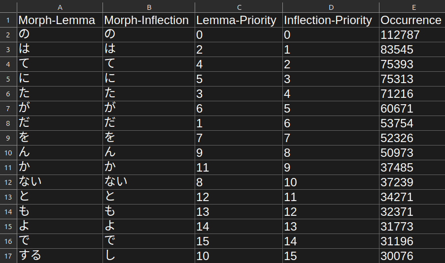 frequency-csv-lemma.png