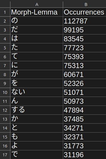 frequency-csv-lemma.png