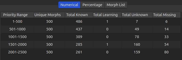 progression-numerical.png